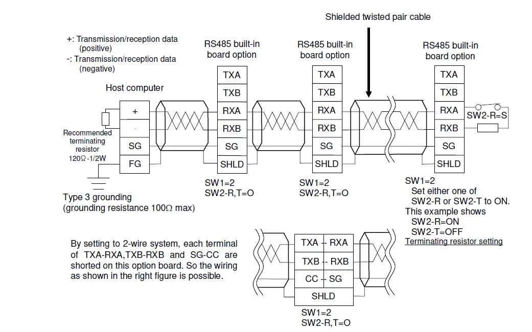 TOSHIBA-RS4003Z-VF-S11-RS485-Built-In-Board-Option-FIG-18