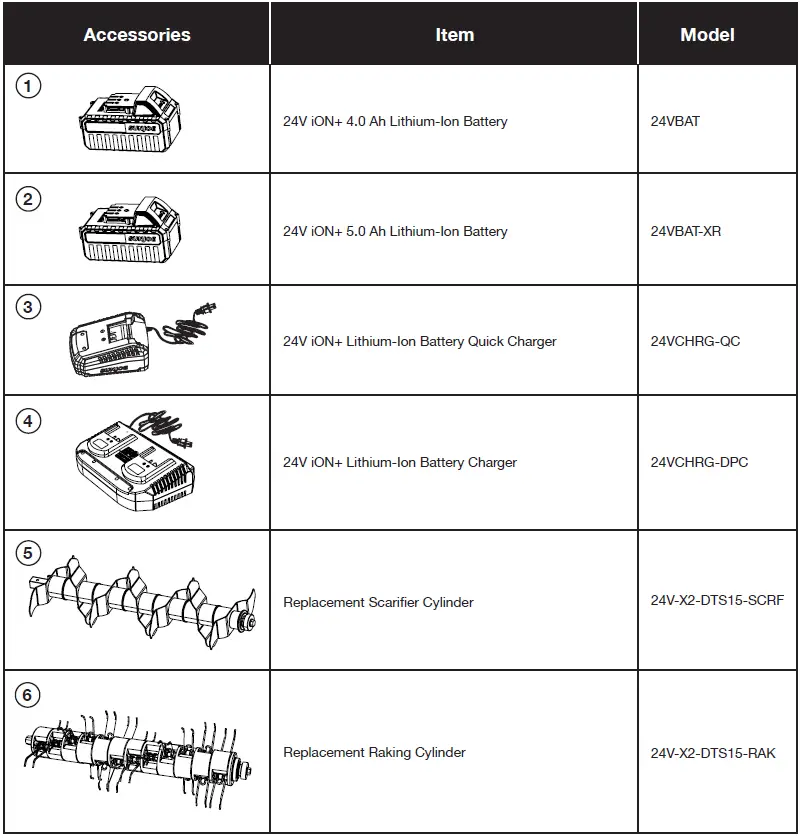 SUN JOE-24V-X2-DTS15-CT-RM-Cordless-Lawn-Scarifier-Dethatcher-fig-17