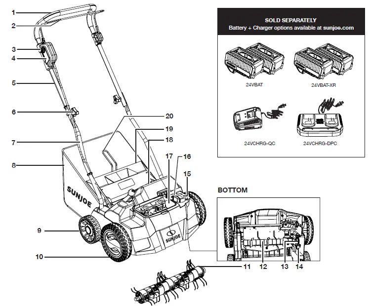 SUN JOE-24V-X2-DTS15-CT-RM-Cordless-Lawn-Scarifier-Dethatcher-fig-2