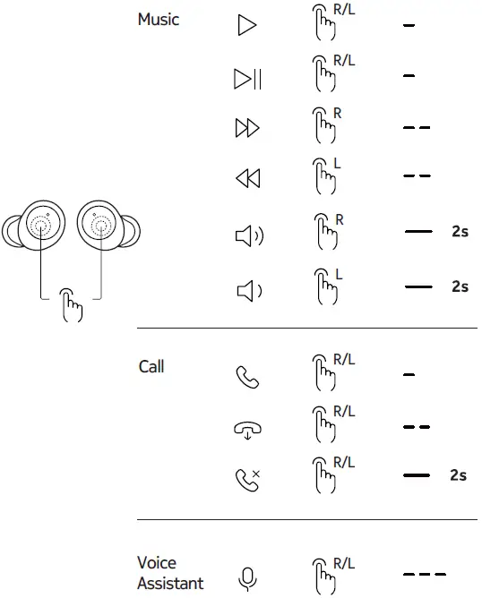 NOKIA E3100 Plus Essential True Wireless Earphones 11