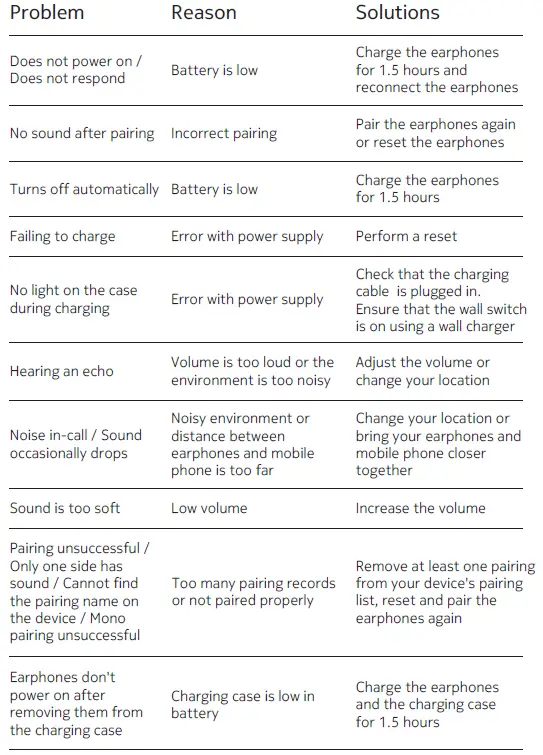NOKIA E3100 Plus Essential True Wireless Earphones 17