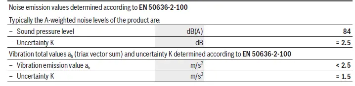 BOSCH-Advanced-Leaf-Blower-36V-to-750V-15