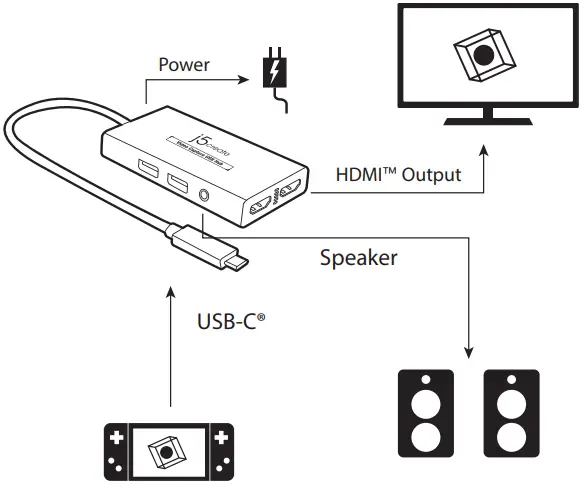 USB-C Game Consoles