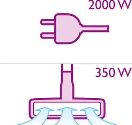 PHILIPS FC9200 Bagless Vacuum Cleaner 01