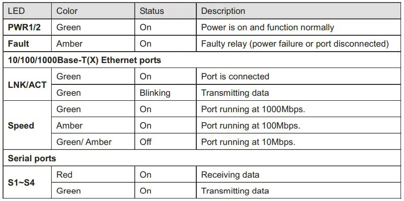 ORing IDS-342GT Industrial Secure Serial Port to Ethernet Device Server Installation Guide - Configurations