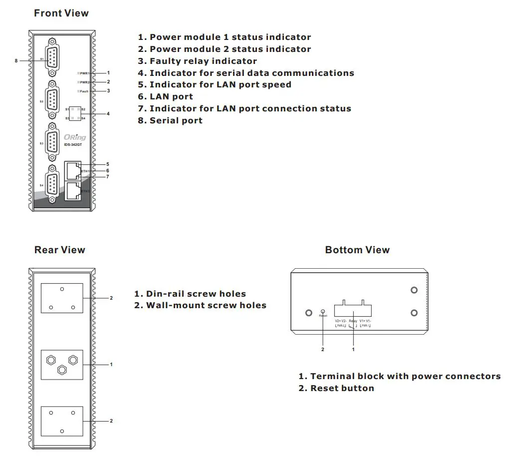 ORing IDS-342GT Industrial Secure Serial Port to Ethernet Device Server Installation Guide - Panel Layouts