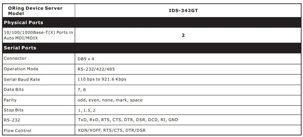 ORing IDS-342GT Industrial Secure Serial Port to Ethernet Device Server Installation Guide - Specifications