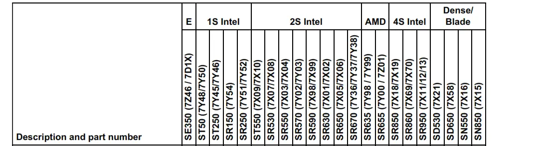 Lenovo HUSMM32 Enterprise Performance - tabel