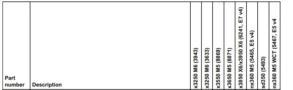 Lenovo HUSMM32 Enterprise Performance - tabel1