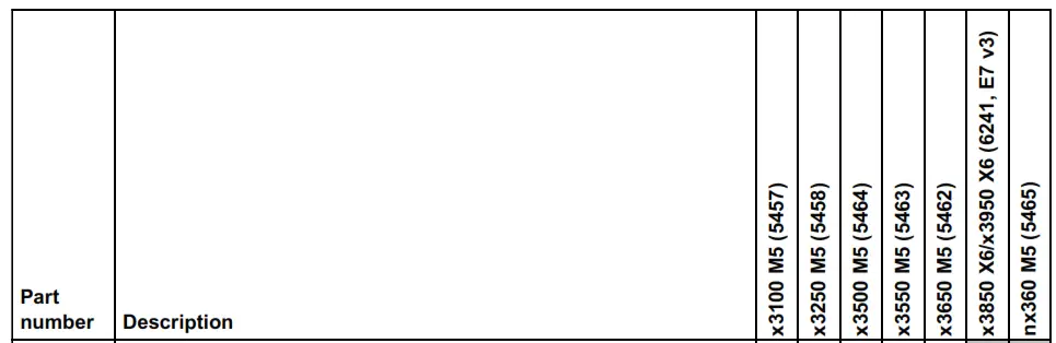 Lenovo HUSMM32 Enterprise Performance - tabel2