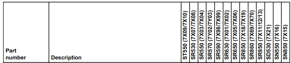 Lenovo HUSMM32 Enterprise Performance - tabel4