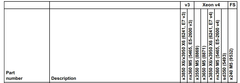 Lenovo HUSMM32 Enterprise Performance - tabel5