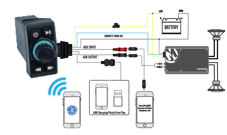 MEMPHIS-SBT2-Rocker-Switch-Bluetooth-Controllers-2