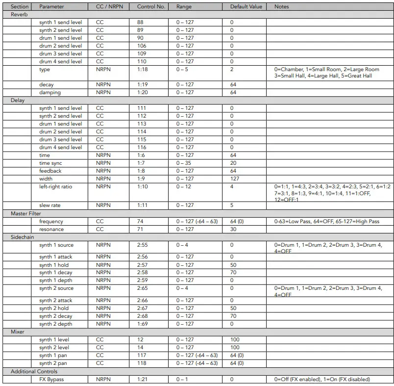 novation CIRCUIT TRACKS -20
