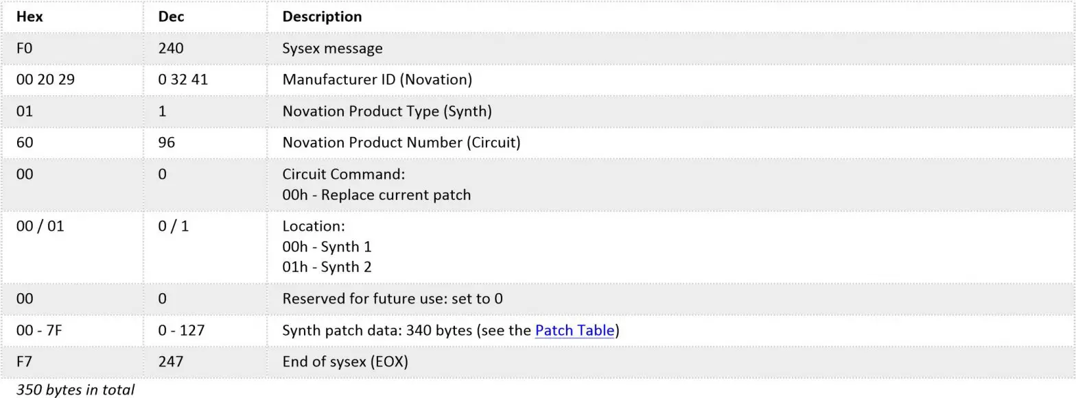 novation CIRCUIT TRACKS -21