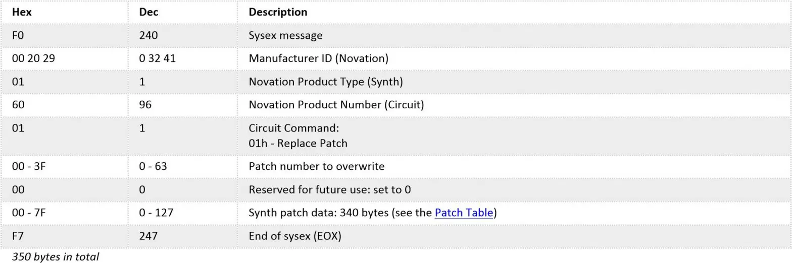 novation CIRCUIT TRACKS -22