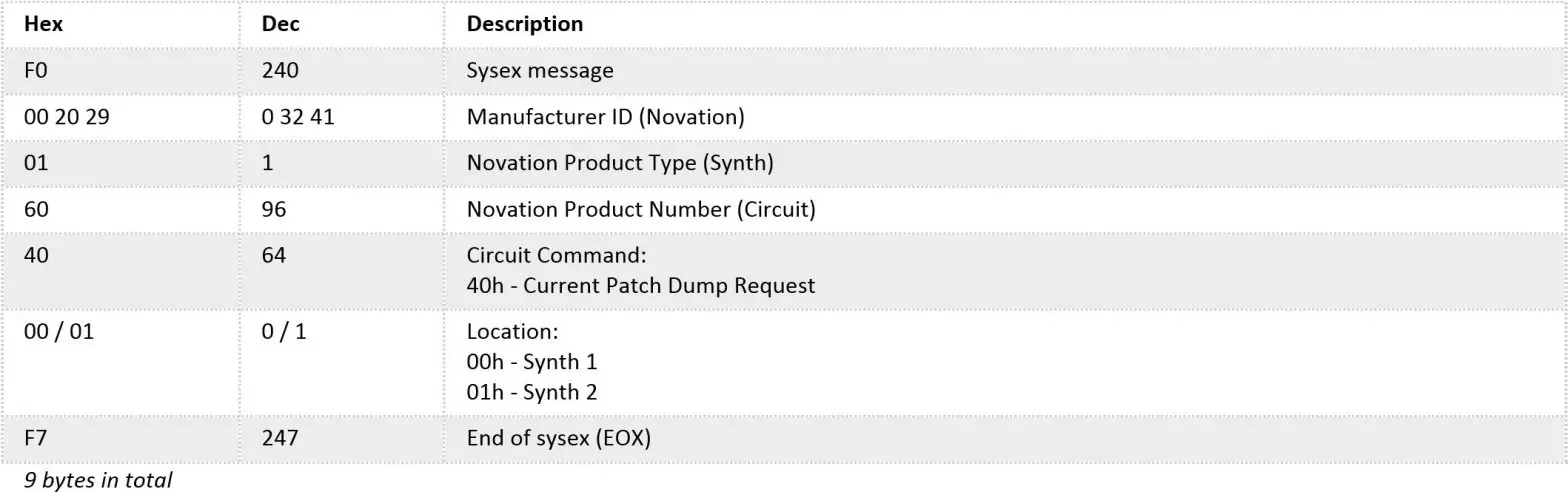 novation CIRCUIT TRACKS -23