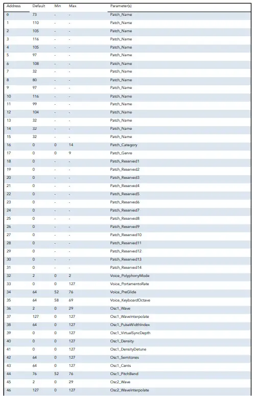 novation CIRCUIT TRACKS - 24