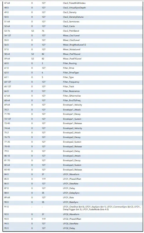 novation CIRCUIT TRACKS - 25