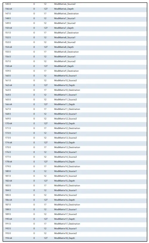 novation CIRCUIT TRACKS - 27