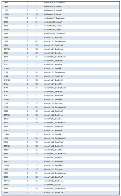 novation CIRCUIT TRACKS - 28