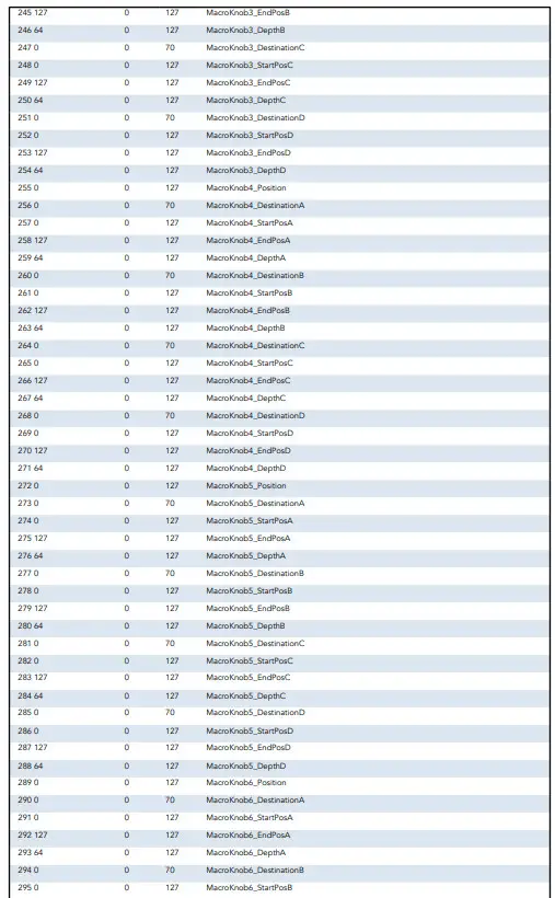 novation CIRCUIT TRACKS - 29