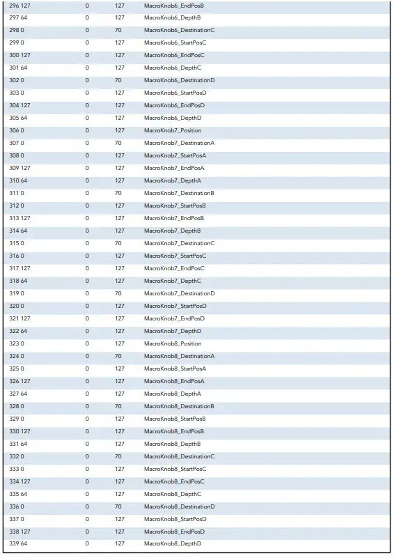 novation CIRCUIT TRACKS 30