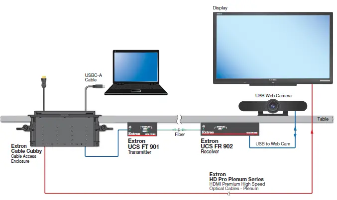 CaptureExtron -UCS-FT-901-and-UCS-FR-902-fig-1