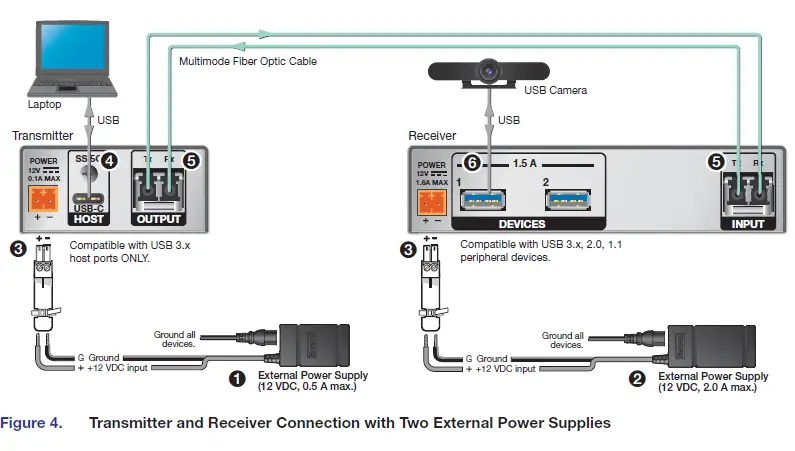 CaptureExtron -UCS-FT-901-and-UCS-FR-902-fig-4