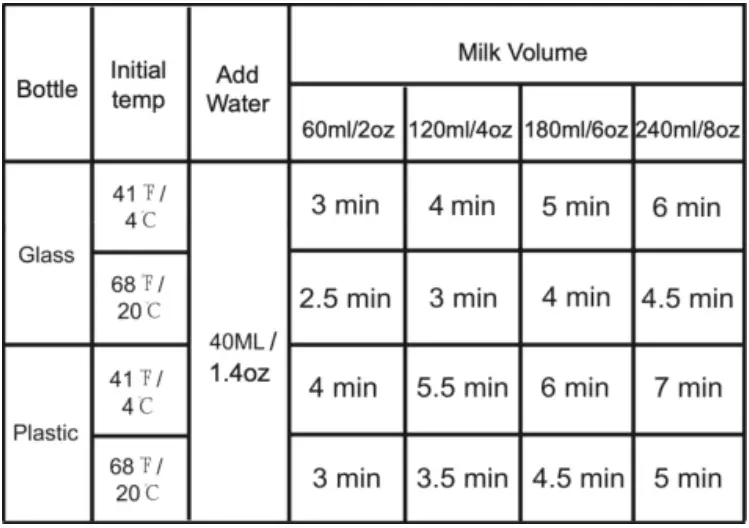 RYER-Baby-Bottle-Warmer-15