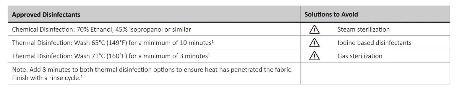 Disinfection Procedure