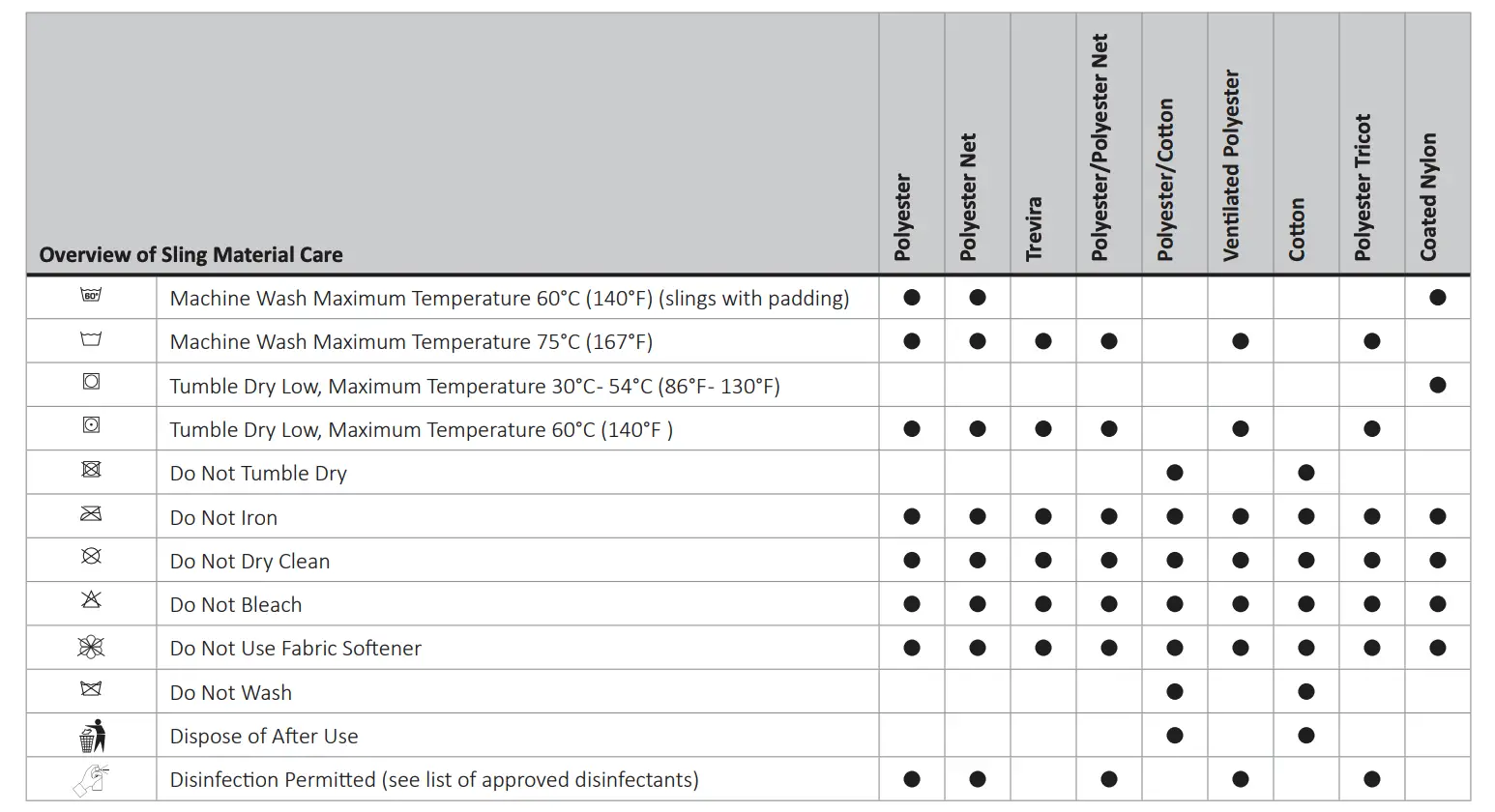 Overview of Sling Material Care