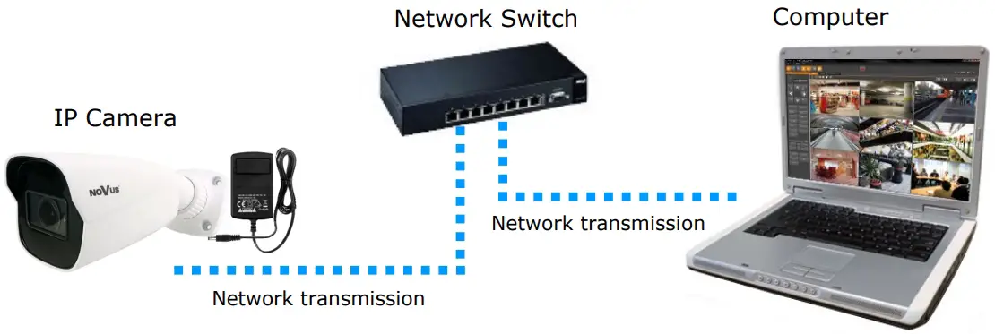 Starting the IP camera