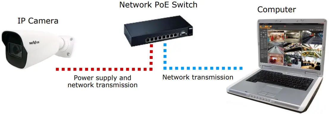 Starting the IP camera