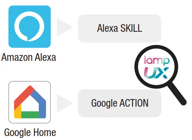 906001 US Smart Wifi LED Bulb - fig 12