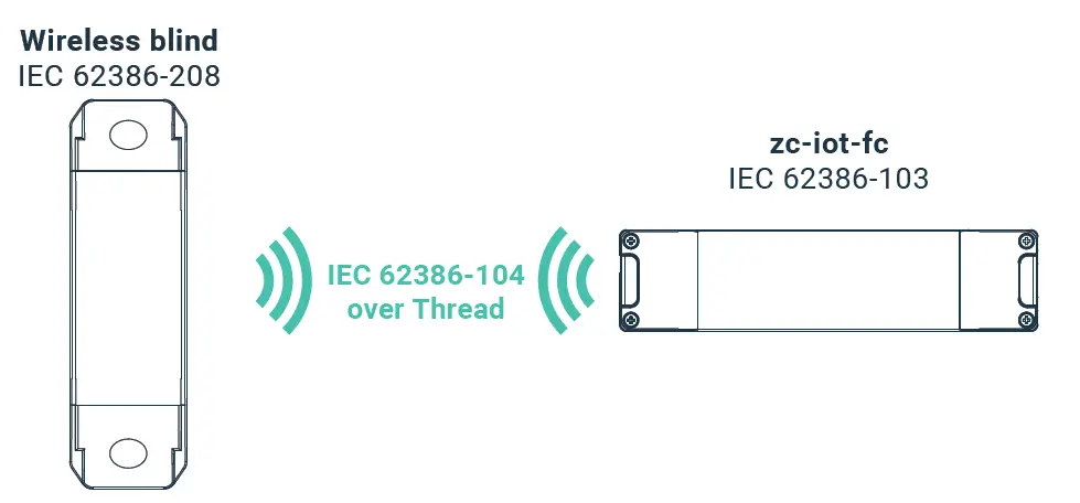 zencontrol WiFi Smart Window Blinds Chain Motor Remote Controller 5
