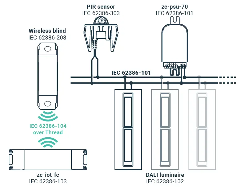 zencontrol WiFi Smart Window Blinds Chain Motor Remote Controller 6