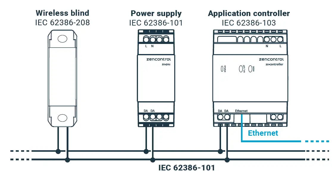 zencontrol WiFi Smart Window Blinds Chain Motor Remote Controller 7