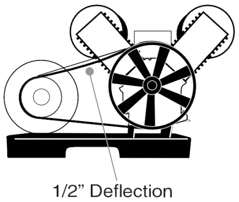 GLOBAL INDUSTRIAL B2811234 80 Gallon Air Compressor - fig 18