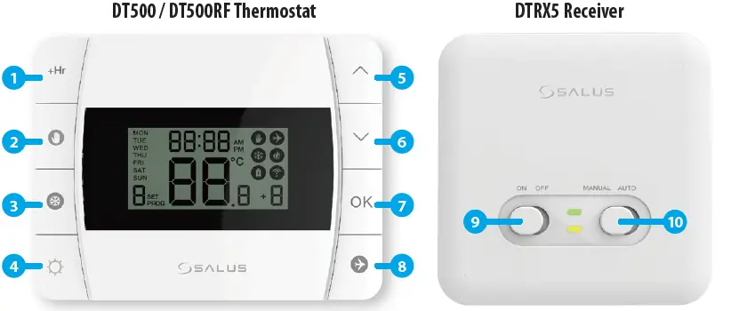 SALUS-DT500-Thermostat-fig- (1)