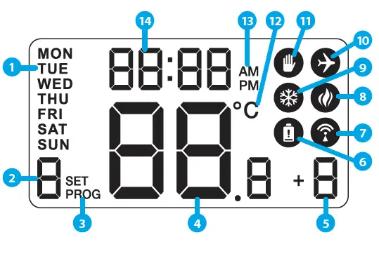 SALUS-DT500-Thermostat-fig- (2)