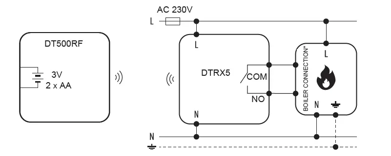SALUS-DT500-Thermostat-fig- (5)