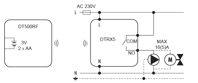 SALUS-DT500-Thermostat-fig- (6)