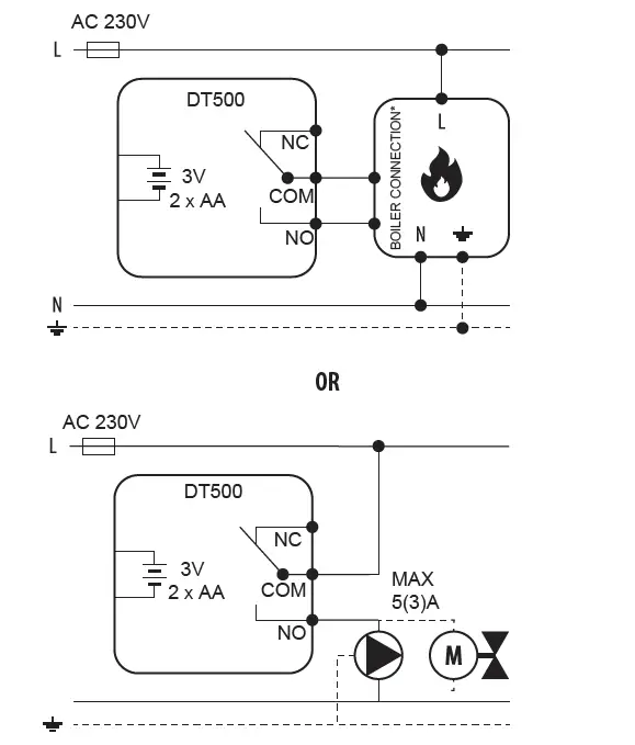 SALUS-DT500-Thermostat-fig- (7)