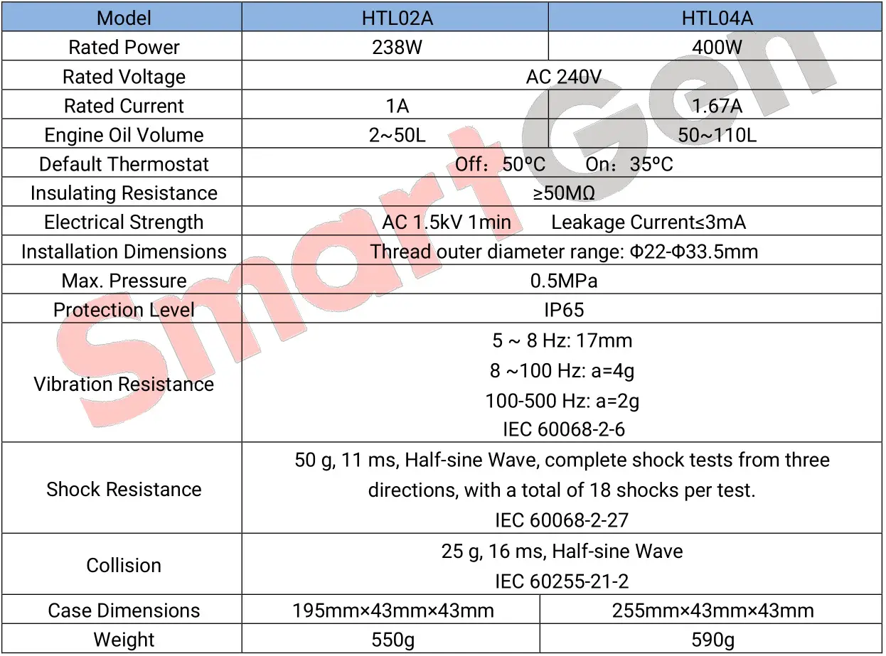 SmartGen HTL Series Engine Oil Heater - Table 2 Standard Model Parameters