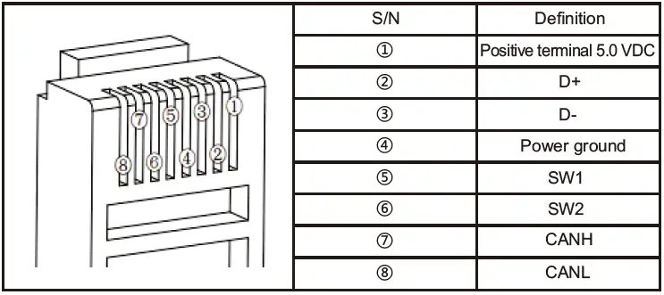 Power Bright IU Series Pure Sine Wave Inverter 3