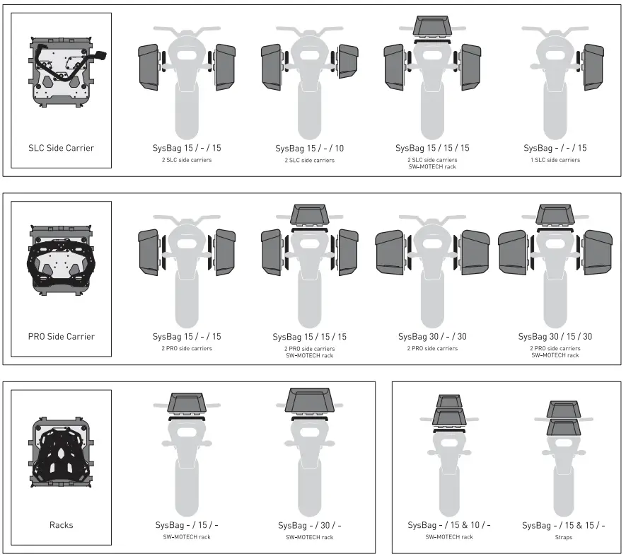 SW-MOTECH BC.SYS.07.592.20001 Bag System - fig 30