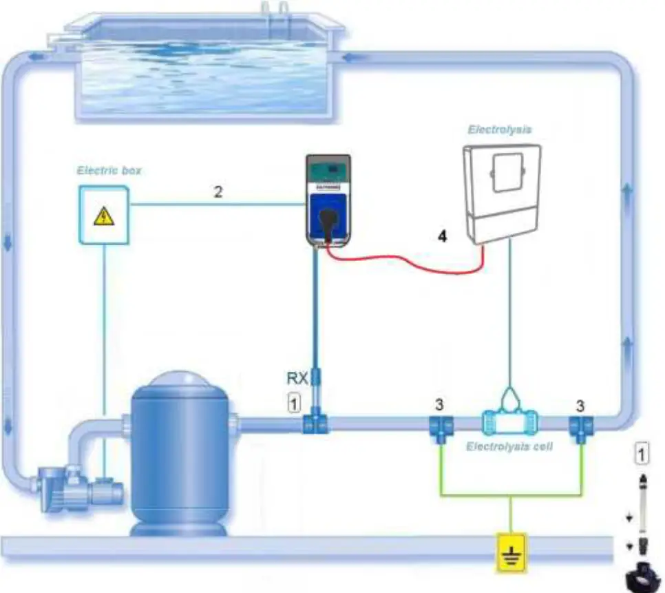 HAYWARD Pool Rx Socket Dosing Pum 06