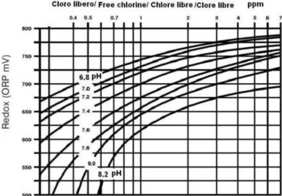HAYWARD Pool Rx Socket Dosing Pum 13