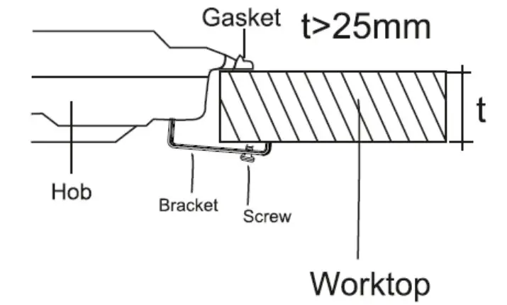 pkm GKM4.1 Gas Hob - Figure 4